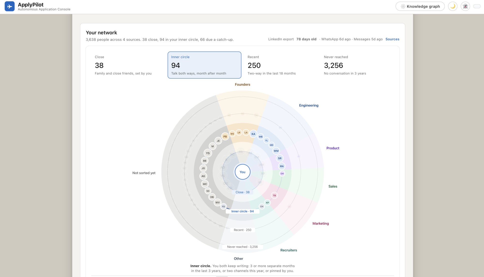 ApplyPilot network view: 3,638 people sorted by closeness and grouped by role